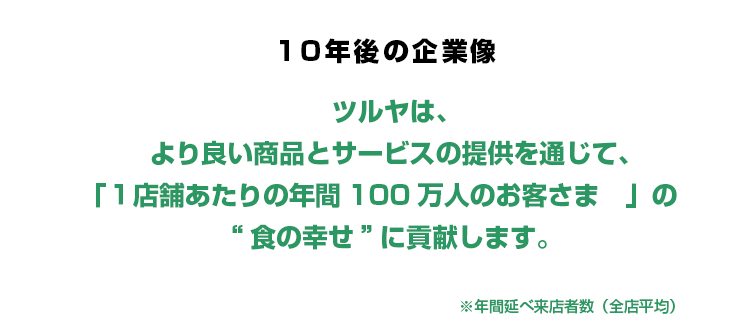 10年後の企業像